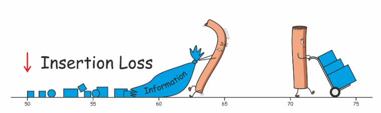 Marca Appetito Discussione Insertion Loss And Return Loss In Vacanza 