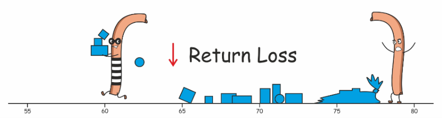 News What Is Insertion Loss Return Loss 